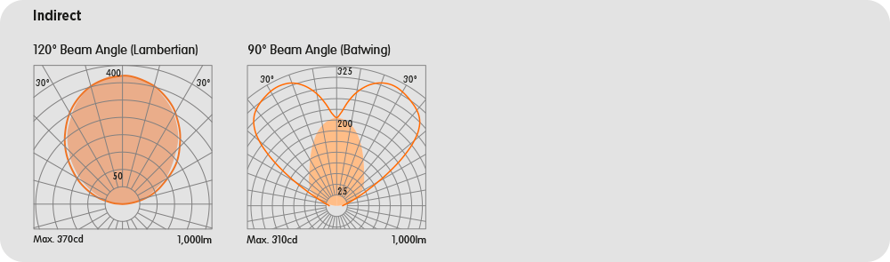 Direct/Indirect Symmetrical Baffles Deep-BISO-W